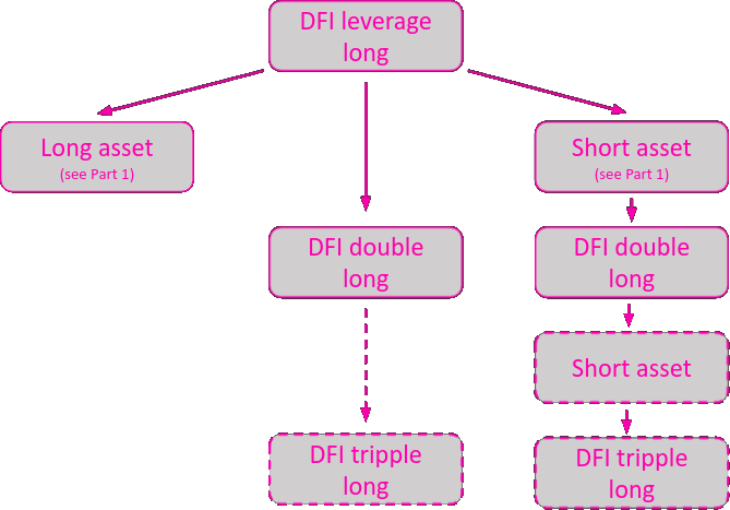 Trading Leverage of DFI - Intro2.png