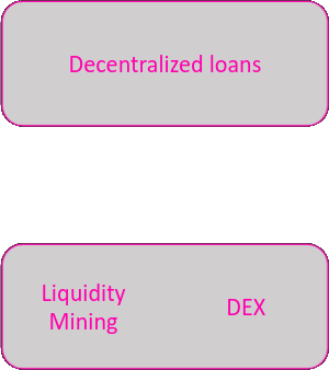 Trading Leverage of DFI - Intro1.png